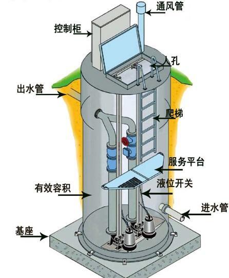 万州区一体化污水提升泵内部结构图